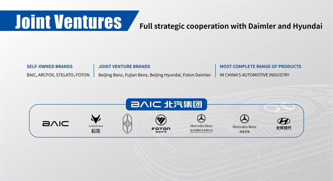 Brand Milestone 3